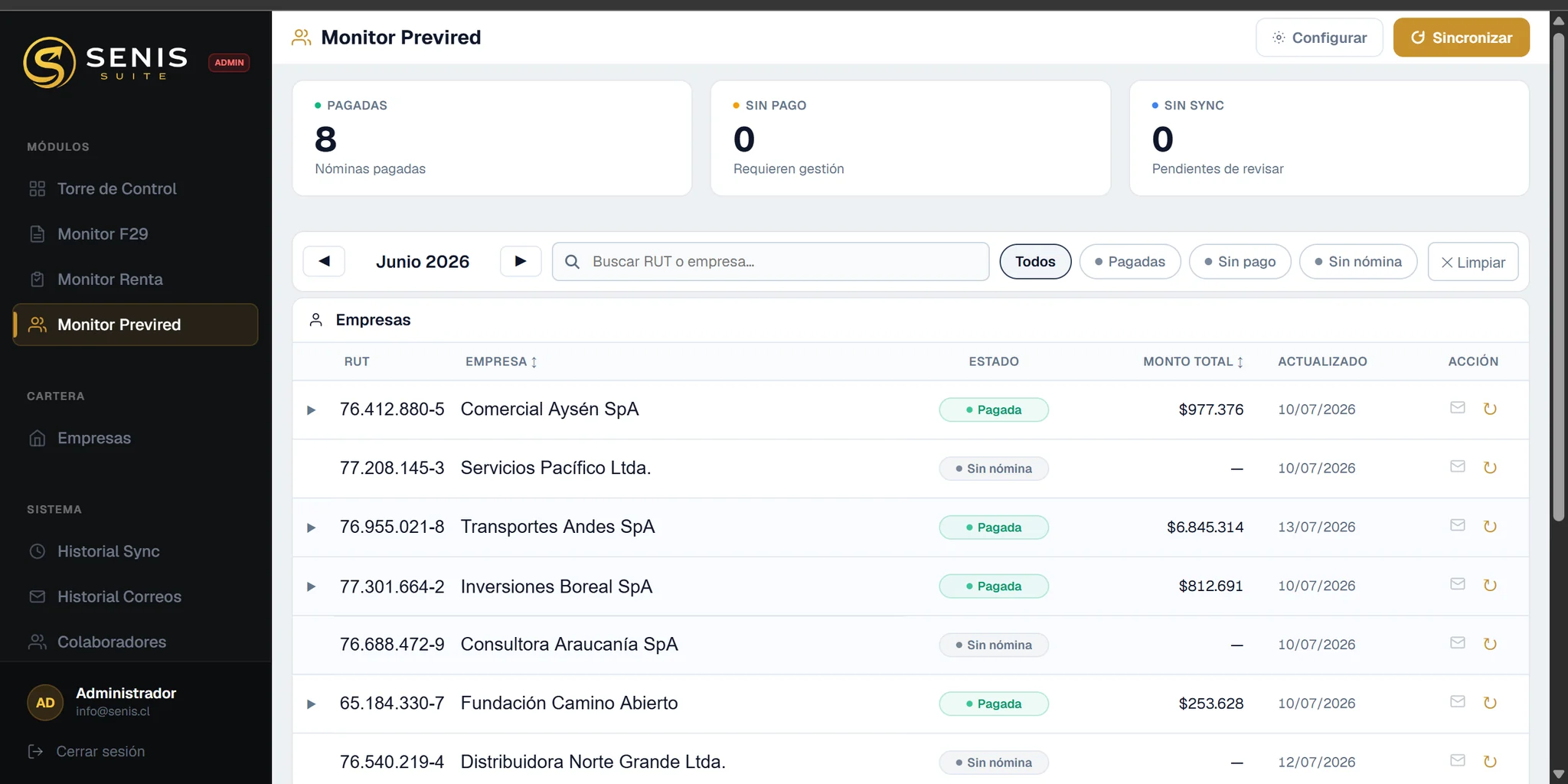 Monitor Previred — Senis Suite